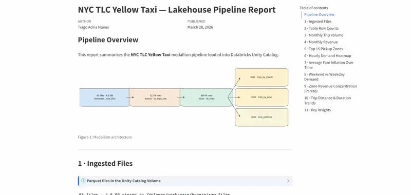 Databricks Ingestion Lakehouse pipeline report